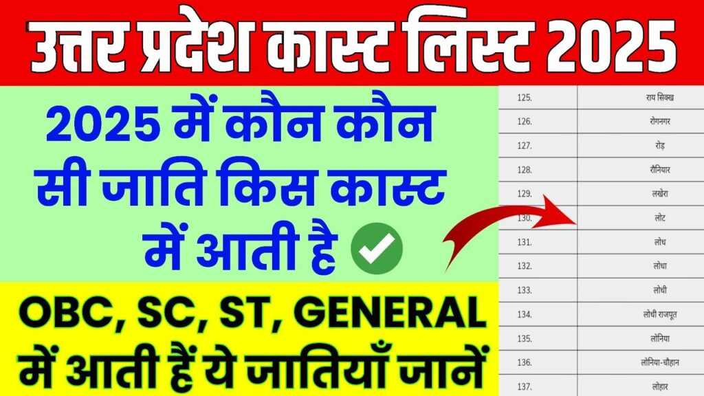 up caste list updated