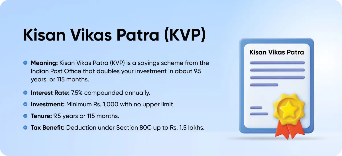 Kisan Vikas Patra Certificate Scheme Interest Rate