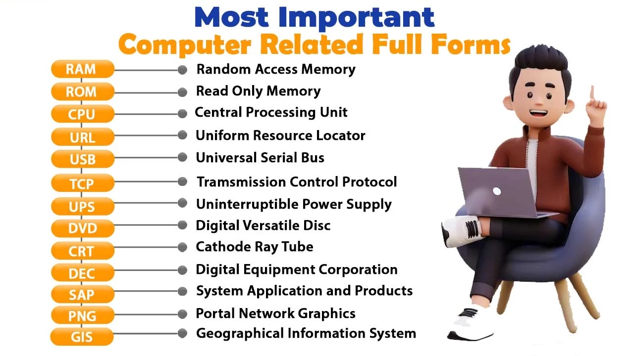 Computer Related Full Form in Hindi Download PDF File