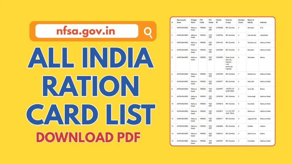State wise Ration Card Complaint Numbers List