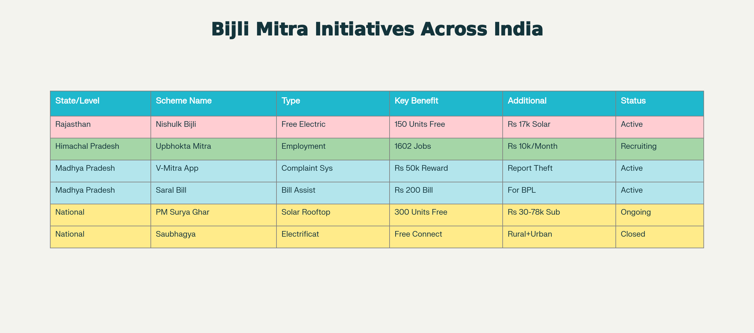 Bijli Mitra Portal State Wise List