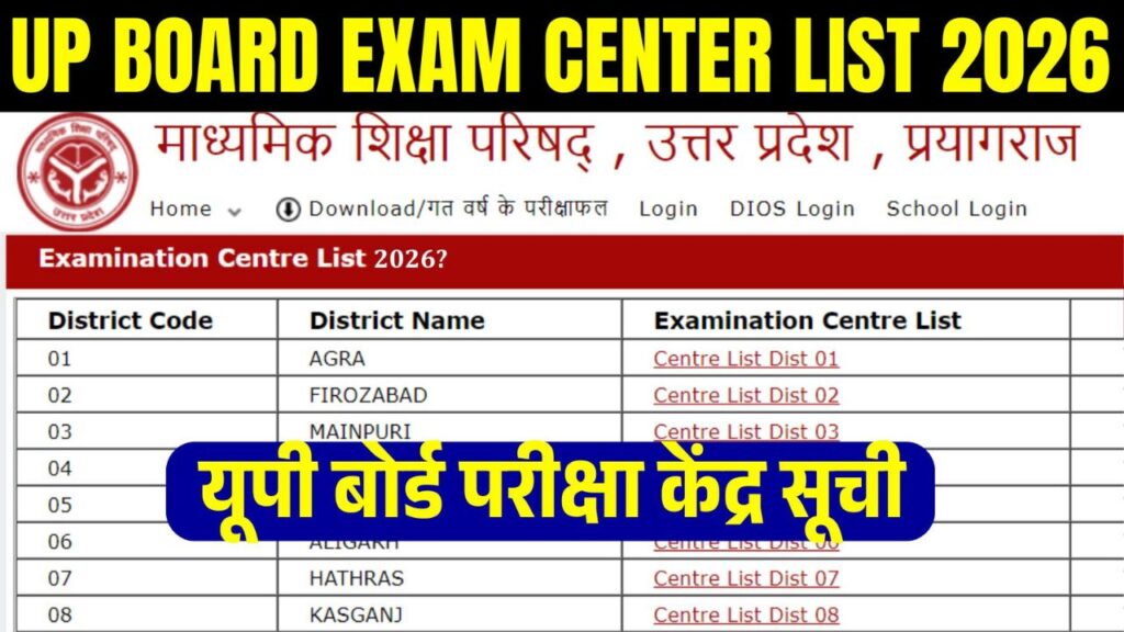UPMSP Centres List PDF