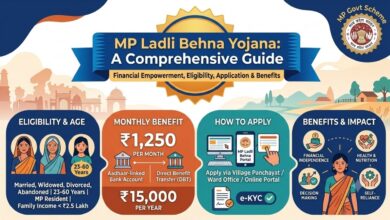 MP Ladli Behna Yojana