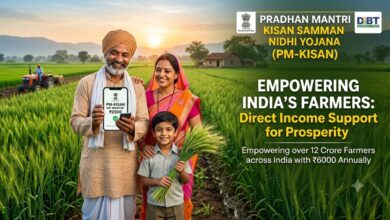 PM Kisan Samman Nidhi Yojana Online Apply